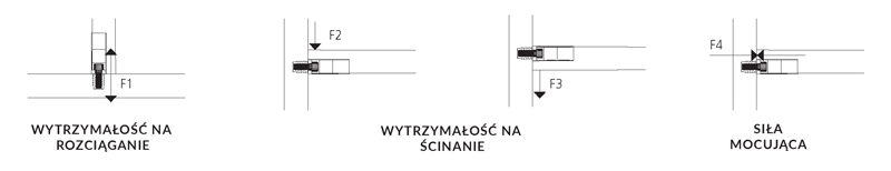 Cabineo - Parametry połączenia F1, F2, F3, F4 z danych technicznych