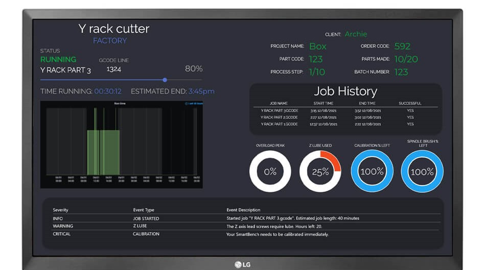 Podgląd zadania SmartBench na komputerze stacjonarnym