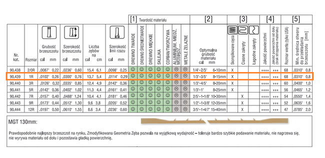 Brzeszczoty do drewna, sklejki, tworzyw MGT rozm. 1 (12 szt.) Pegas