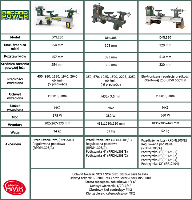 Mała tokarka stołowa do drewna DML320 750W Record Power