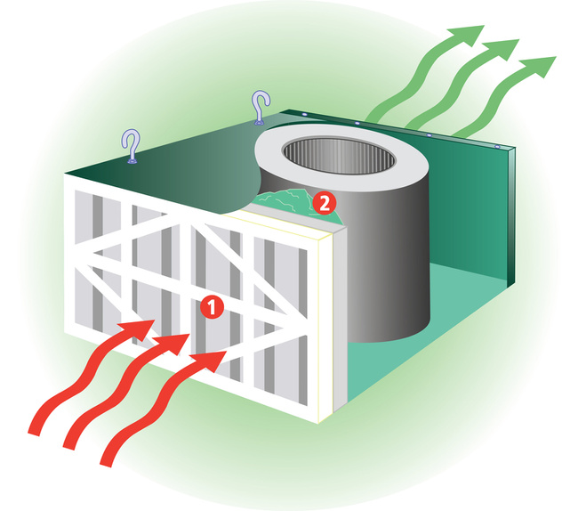 Oczyszczacz pyłu | filtr powietrza warsztatowy 695m³/h AC400 + Filtr zintegrowany ePM1 Premium 
