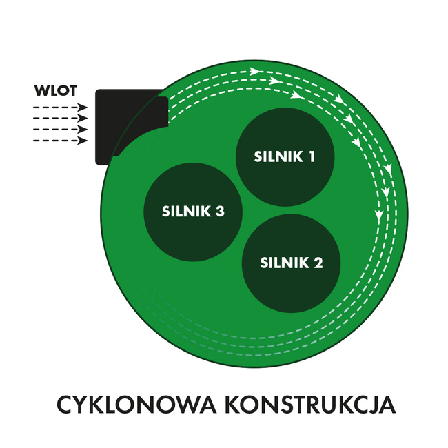 Odciąg do trocin, wiórów, pyłu 90 l, 3x 1000W CGV386-6