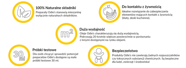Olej wysokiej penetracji Odie’s – 946 ml