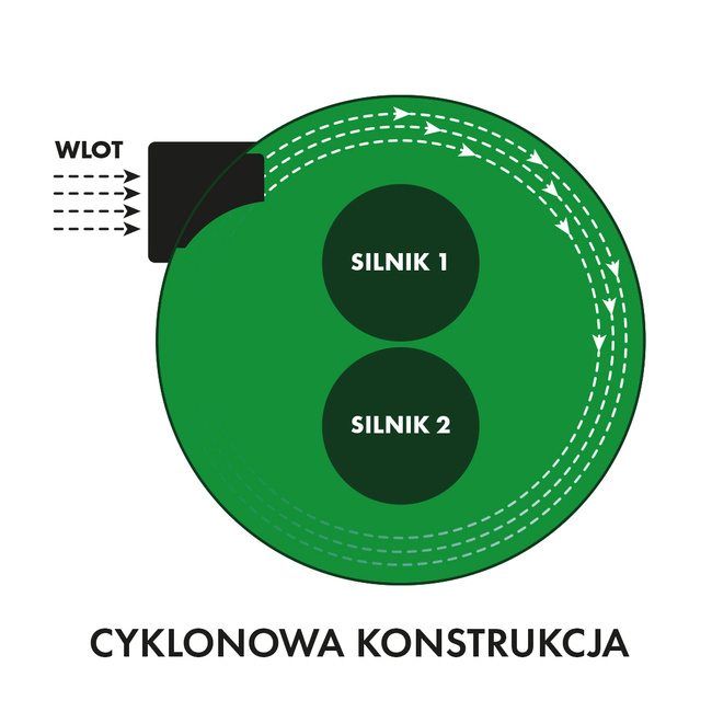 Odciąg trocin, pyłu i wiórów 36l, 2x1000W CGV286-4