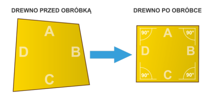 Jak działa i co to jest strugarko - grubościówka? 